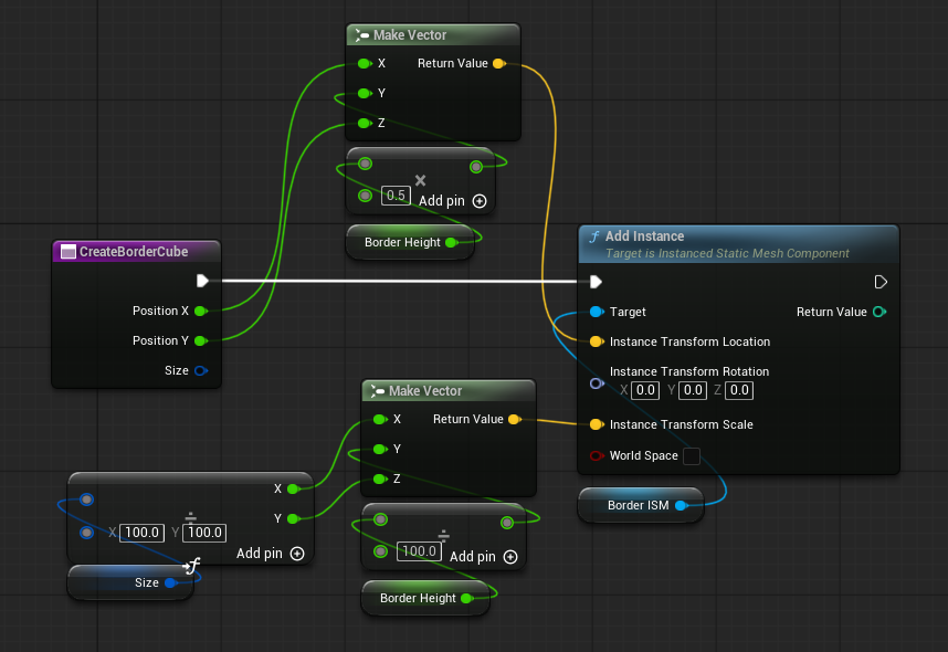 Add CreateBorderCube