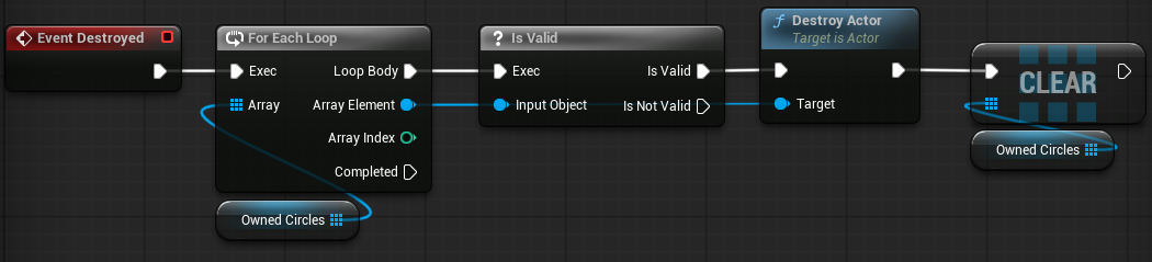 Update Event Destroyed