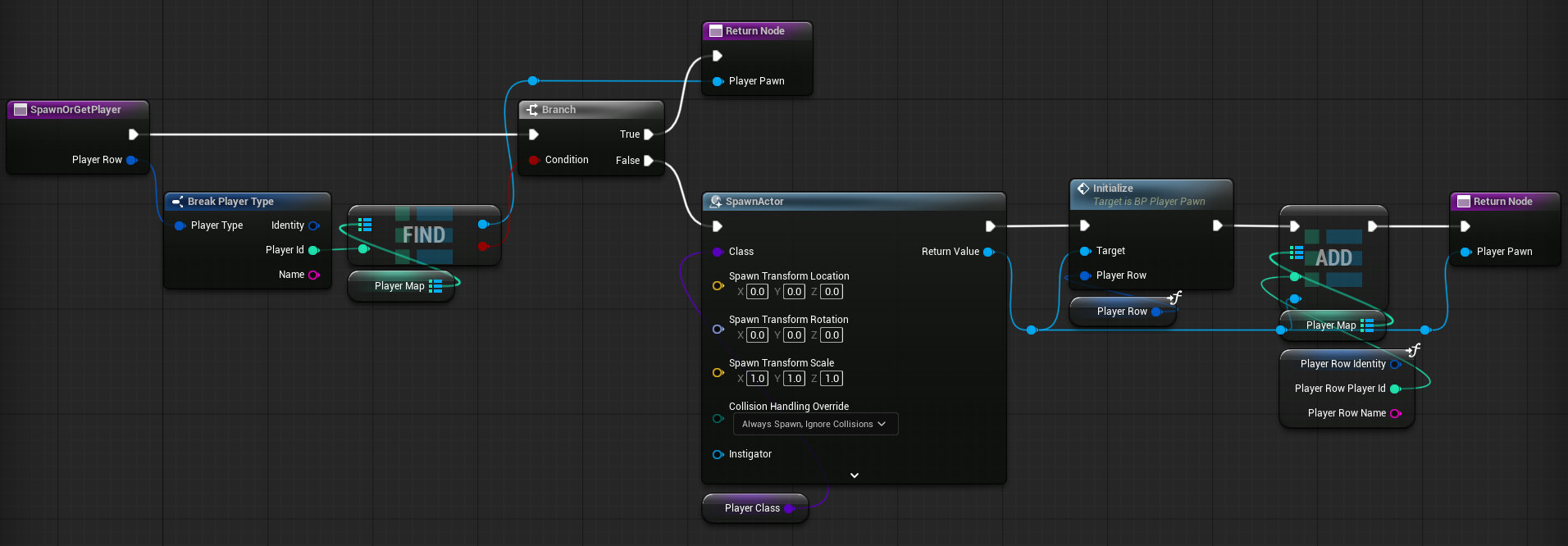 Add SpawnOrGetPlayer