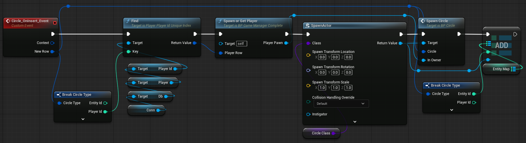 Update Circle_OnInsert_Event
