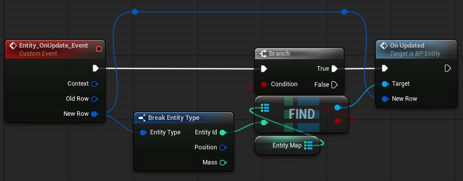 Update Entity_OnUpdate_Event