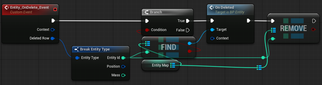 Update Entity_OnDelete_Event