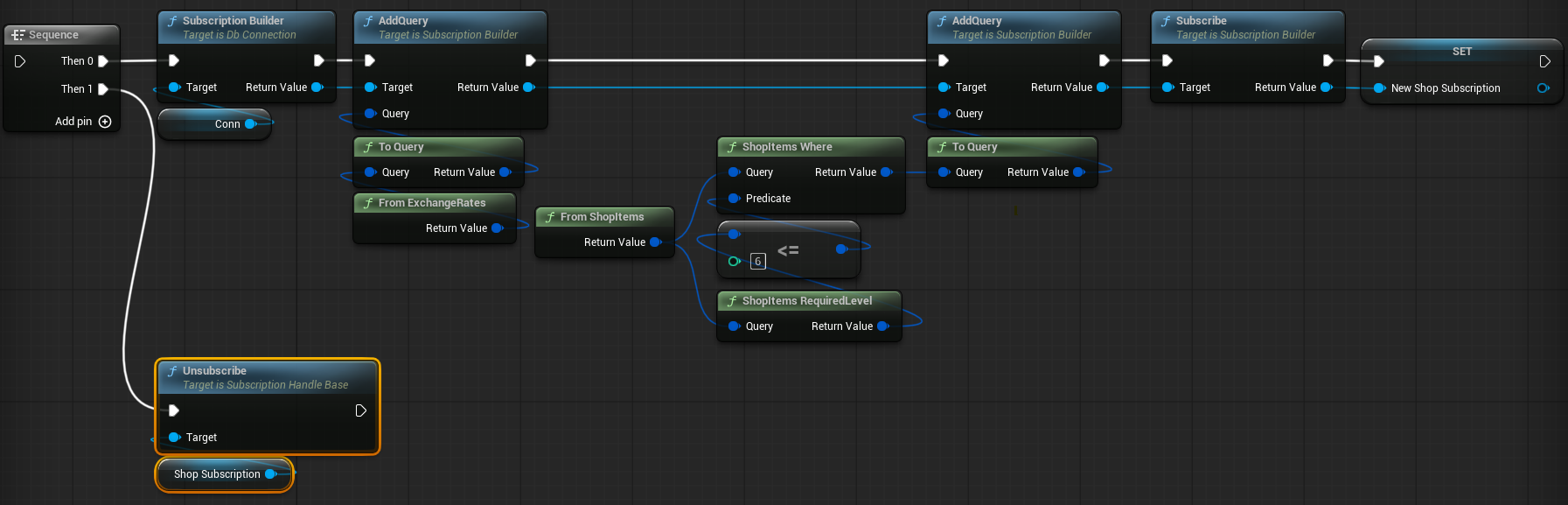 Unreal Blueprint unsubscribe old subscription graph