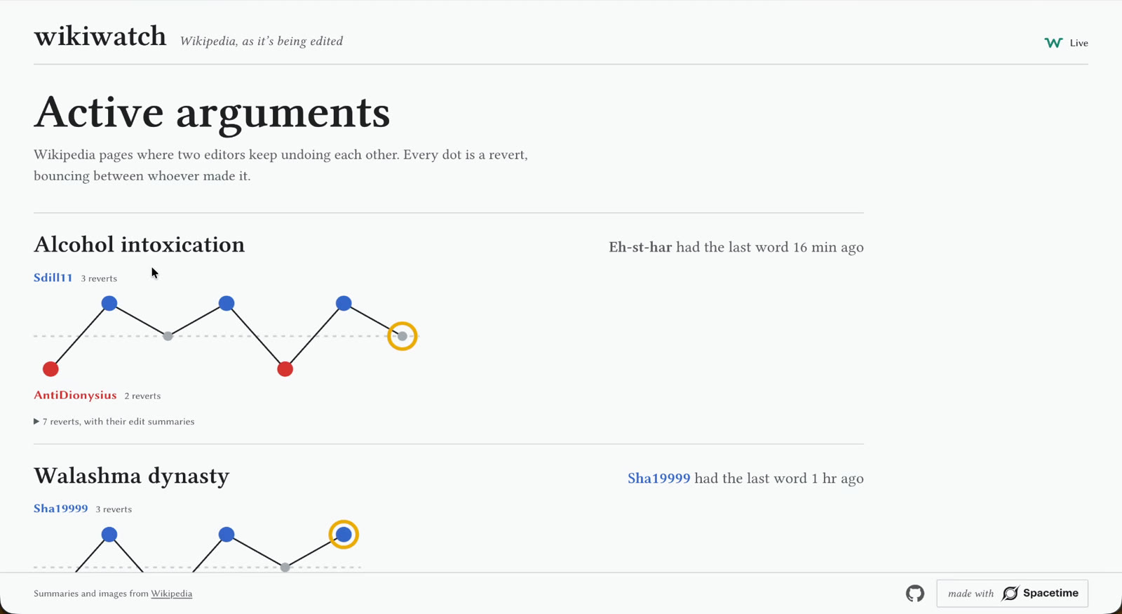 WikiWatch's Active Arguments page: two editors repeatedly reverting each other on the Alcohol intoxication article, drawn as a zig-zag of coloured dots, one per revert