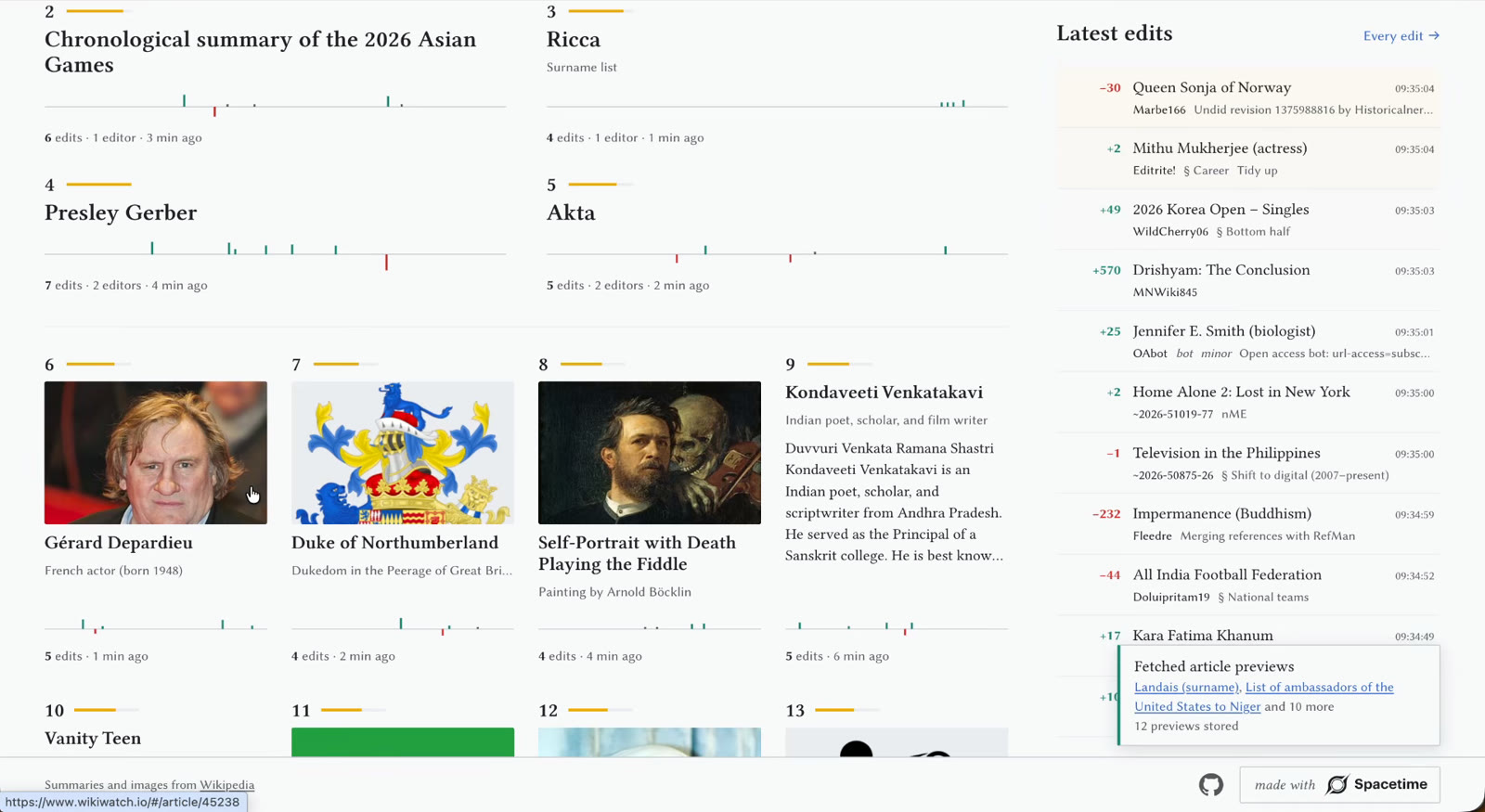Further down the leaderboard: Gérard Depardieu, the Duke of Northumberland and Self-Portrait with Death Playing the Fiddle, each with a preview image and edit timeline