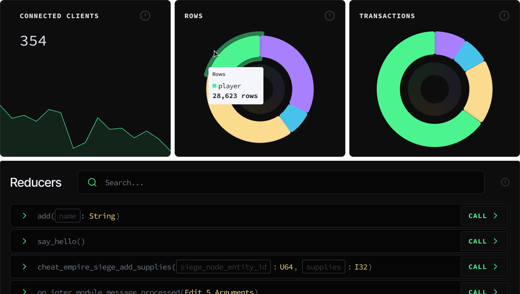 Maincloud Dashboard